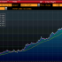 Gold Mutual Funds